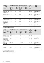 Предварительный просмотр 56 страницы Zanussi ZOHXF1X1 User Manual