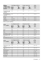 Предварительный просмотр 57 страницы Zanussi ZOHXF1X1 User Manual