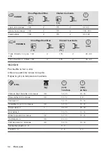 Предварительный просмотр 58 страницы Zanussi ZOHXF1X1 User Manual