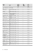 Предварительный просмотр 60 страницы Zanussi ZOHXF1X1 User Manual