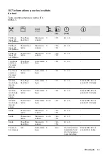 Предварительный просмотр 61 страницы Zanussi ZOHXF1X1 User Manual