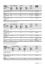 Предварительный просмотр 79 страницы Zanussi ZOHXF1X1 User Manual