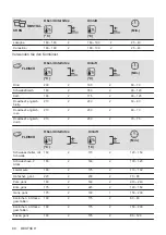 Предварительный просмотр 80 страницы Zanussi ZOHXF1X1 User Manual