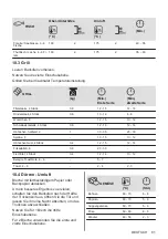 Предварительный просмотр 81 страницы Zanussi ZOHXF1X1 User Manual