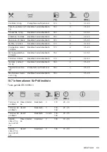 Предварительный просмотр 83 страницы Zanussi ZOHXF1X1 User Manual