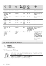 Предварительный просмотр 84 страницы Zanussi ZOHXF1X1 User Manual