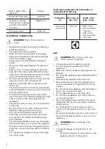 Preview for 4 page of Zanussi ZOHXX2X1 User Manual