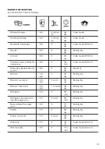 Preview for 13 page of Zanussi ZOHXX2X1 User Manual