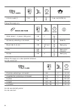 Preview for 14 page of Zanussi ZOHXX2X1 User Manual