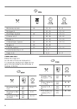 Preview for 16 page of Zanussi ZOHXX2X1 User Manual