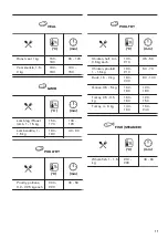 Preview for 17 page of Zanussi ZOHXX2X1 User Manual