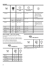 Preview for 18 page of Zanussi ZOHXX2X1 User Manual