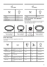 Preview for 19 page of Zanussi ZOHXX2X1 User Manual