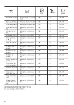 Preview for 20 page of Zanussi ZOHXX2X1 User Manual