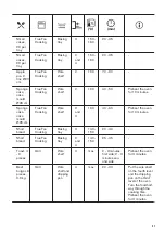 Preview for 21 page of Zanussi ZOHXX2X1 User Manual