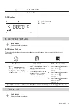 Предварительный просмотр 9 страницы Zanussi ZOHXX3X1 User Manual