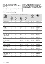 Предварительный просмотр 14 страницы Zanussi ZOHXX3X1 User Manual