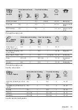 Предварительный просмотр 15 страницы Zanussi ZOHXX3X1 User Manual