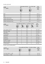 Предварительный просмотр 16 страницы Zanussi ZOHXX3X1 User Manual