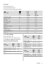 Предварительный просмотр 17 страницы Zanussi ZOHXX3X1 User Manual