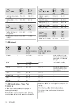 Предварительный просмотр 18 страницы Zanussi ZOHXX3X1 User Manual