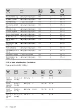 Предварительный просмотр 20 страницы Zanussi ZOHXX3X1 User Manual