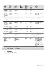 Предварительный просмотр 21 страницы Zanussi ZOHXX3X1 User Manual