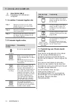 Preview for 10 page of Zanussi ZOHXX3X2 User Manual