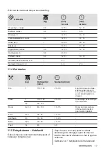 Preview for 17 page of Zanussi ZOHXX3X2 User Manual