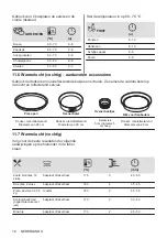 Preview for 18 page of Zanussi ZOHXX3X2 User Manual