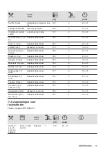 Preview for 19 page of Zanussi ZOHXX3X2 User Manual