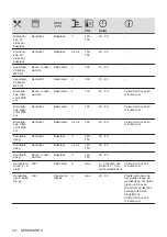 Preview for 20 page of Zanussi ZOHXX3X2 User Manual