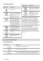 Preview for 34 page of Zanussi ZOHXX3X2 User Manual