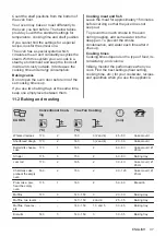 Preview for 37 page of Zanussi ZOHXX3X2 User Manual