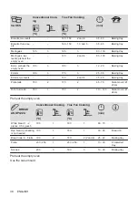 Preview for 38 page of Zanussi ZOHXX3X2 User Manual