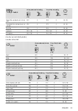 Preview for 39 page of Zanussi ZOHXX3X2 User Manual