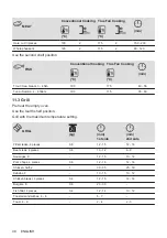 Preview for 40 page of Zanussi ZOHXX3X2 User Manual