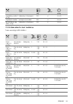 Preview for 43 page of Zanussi ZOHXX3X2 User Manual