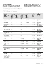 Preview for 61 page of Zanussi ZOHXX3X2 User Manual