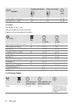 Preview for 64 page of Zanussi ZOHXX3X2 User Manual