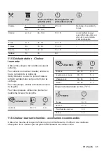 Preview for 65 page of Zanussi ZOHXX3X2 User Manual