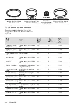 Preview for 66 page of Zanussi ZOHXX3X2 User Manual