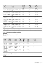 Preview for 67 page of Zanussi ZOHXX3X2 User Manual