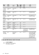 Preview for 68 page of Zanussi ZOHXX3X2 User Manual