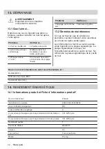 Preview for 72 page of Zanussi ZOHXX3X2 User Manual