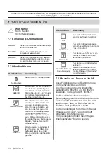 Preview for 82 page of Zanussi ZOHXX3X2 User Manual