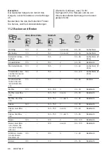 Preview for 86 page of Zanussi ZOHXX3X2 User Manual