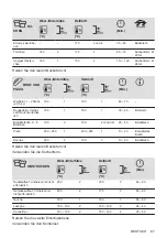 Preview for 87 page of Zanussi ZOHXX3X2 User Manual