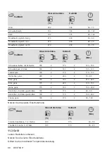 Preview for 88 page of Zanussi ZOHXX3X2 User Manual