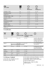 Preview for 89 page of Zanussi ZOHXX3X2 User Manual